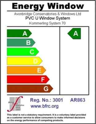 Energy Window