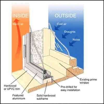 Secondary Glazing